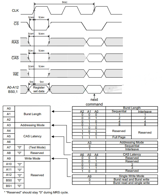 Mode register setting cycle